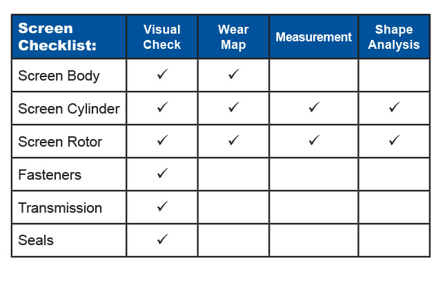 Replacement Rotors | AFT