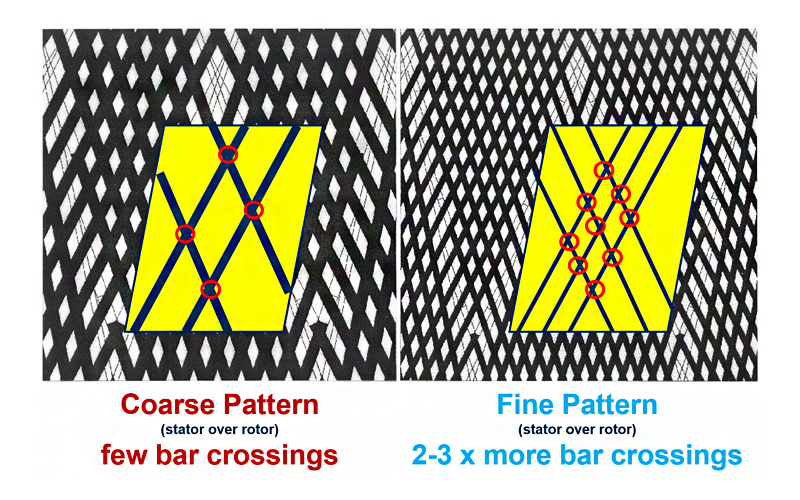 Impact of pattern design on number of bar crossings