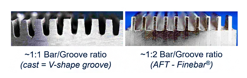 Impact of pattern geometry on hydraulic capacity